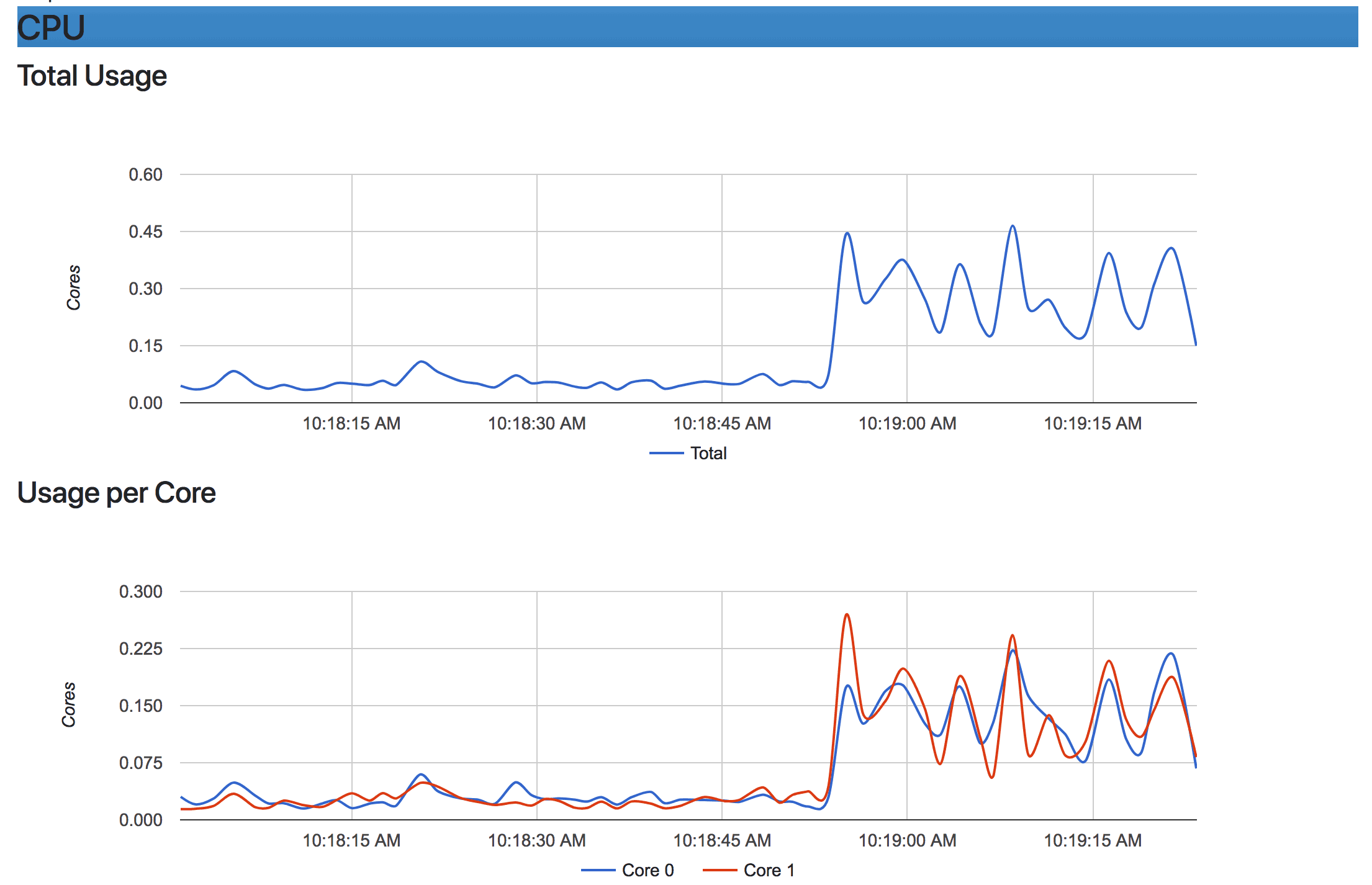 docker cAdvisor