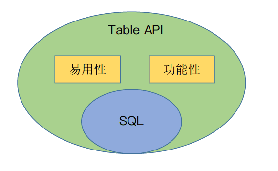 Flink Table API编程
