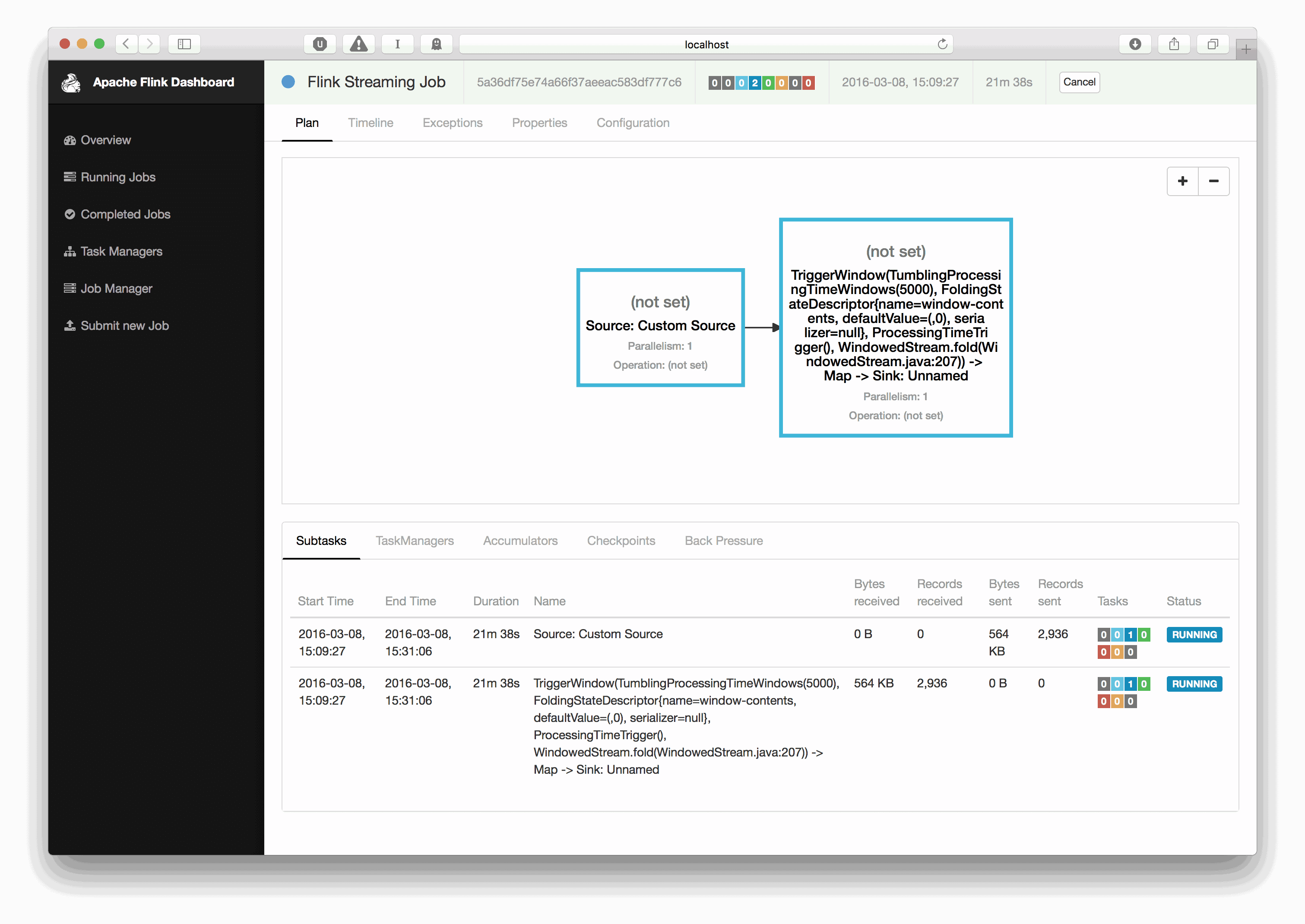 Flink DataStream API使用