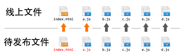 前端工程之 四.性能优化