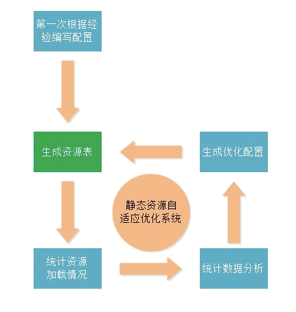 静态资源分析系统