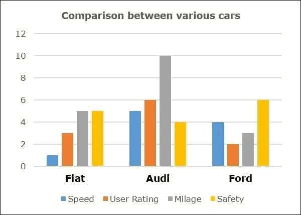 BARCHART