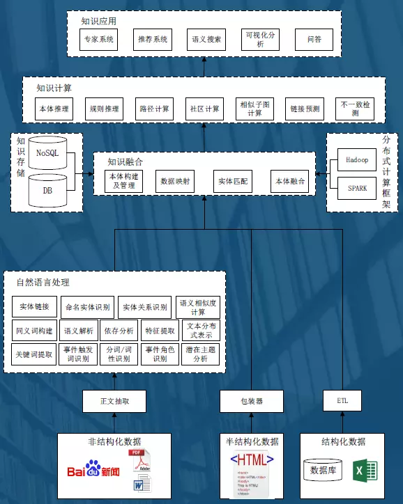 知识图谱学习教程