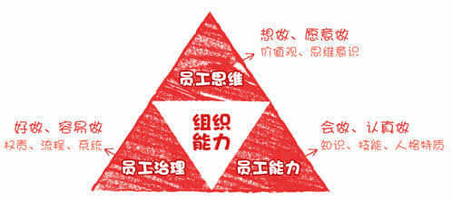 打造高效开发团队