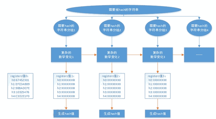 深入理解hash长度扩展攻击（sha1为例）