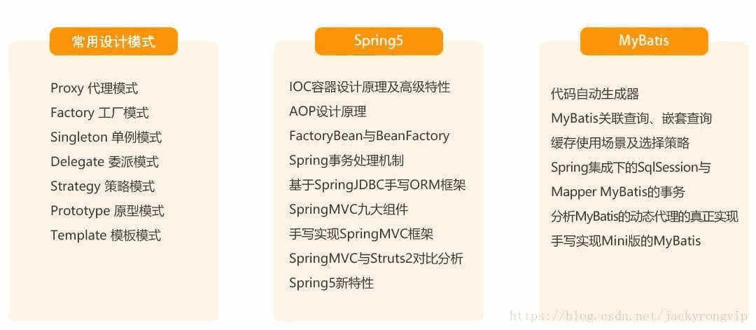 JAVA开发软件必须掌握的框架