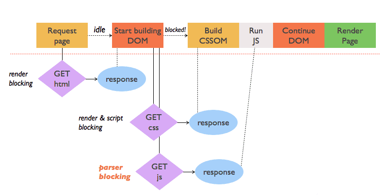 利用浏览器进行网站源代码的静态分析