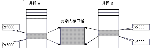 实现.Net跨进程、高频率读写数据
