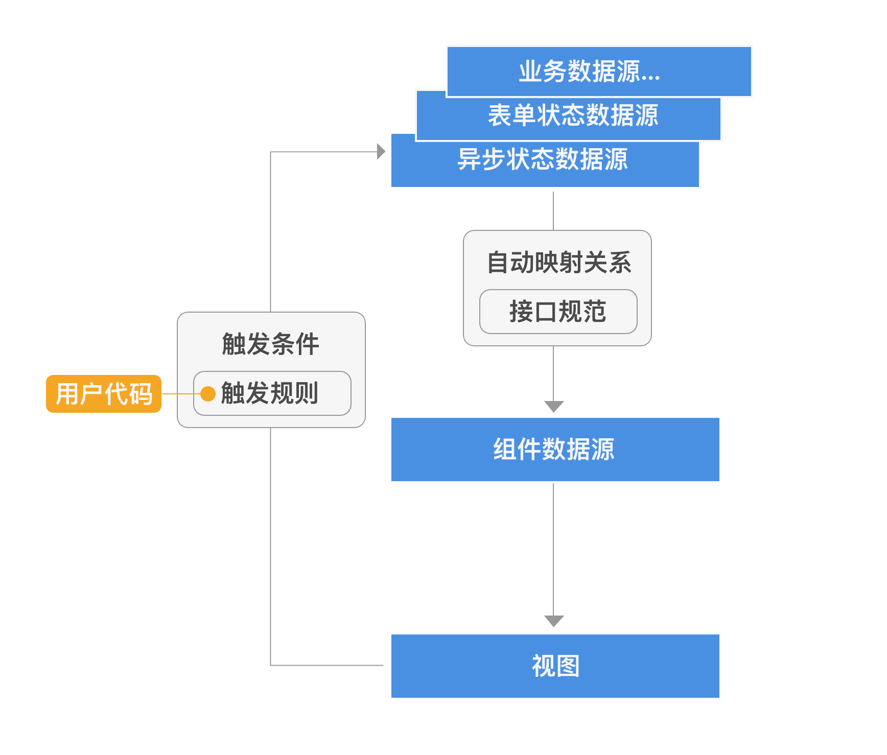 解读.NET Core跨平台