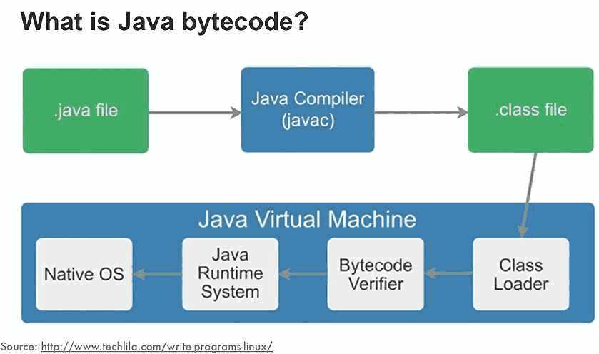 字节码操纵技术探秘