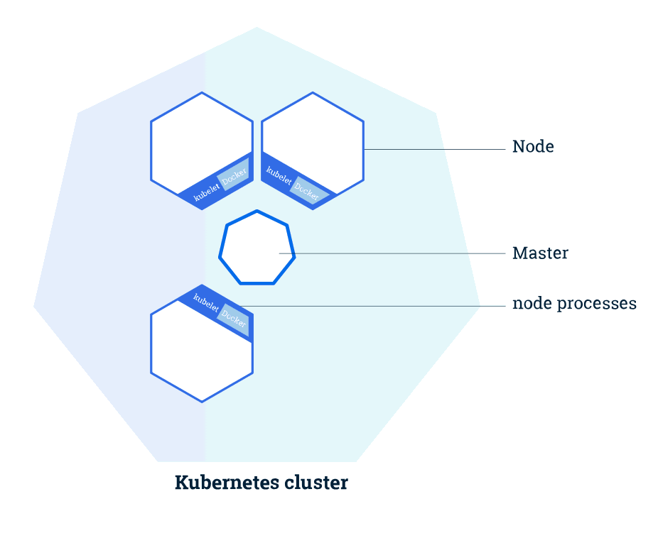 k8s cluster
