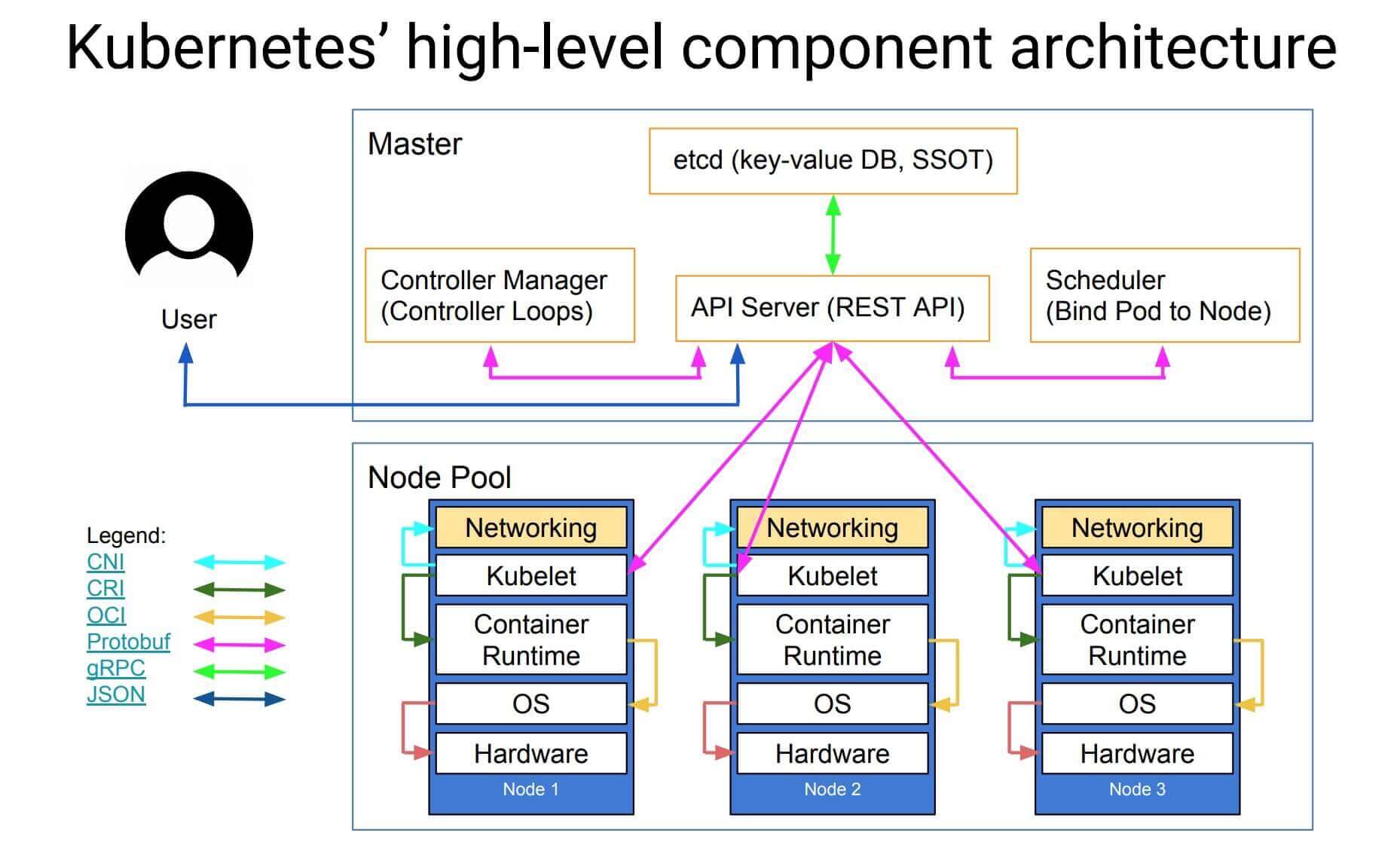 使用kubeadm搭建高可用的kubernetes集群