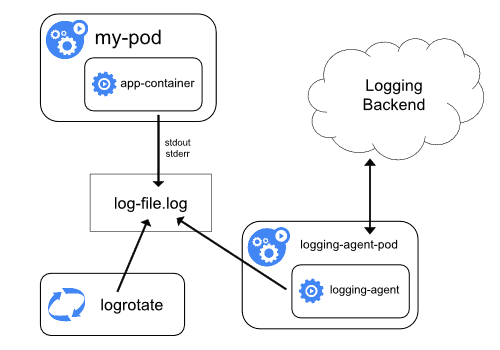 node agent