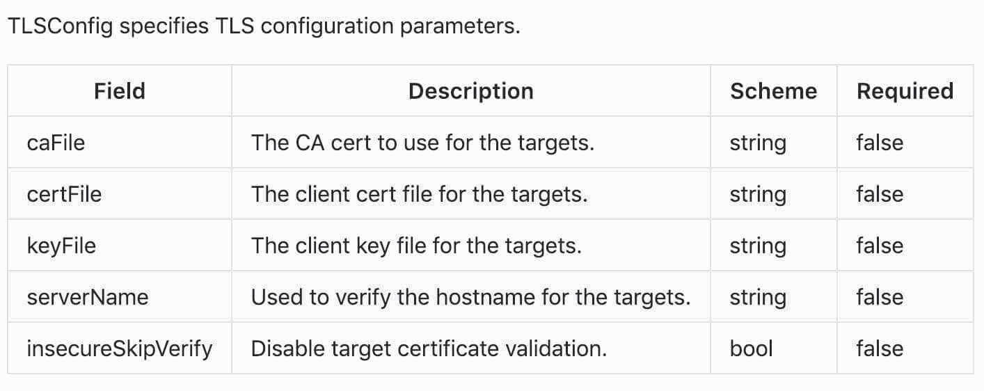 tlsConfig