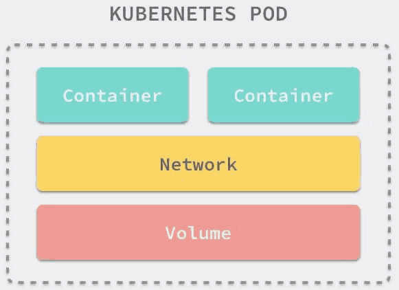 深入理解kubernetes Pod之 四.Pod健康检查